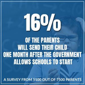 A Survey From 5100 Out Of 7500 Parents