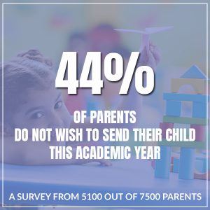 A Survey From 5100 Out Of 7500 Parents