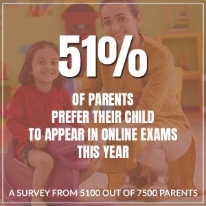 A Survey From 5100 Out Of 7500 Parents