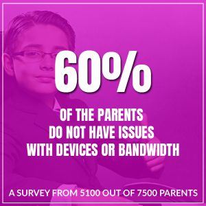 A Survey From 5100 Out Of 7500 Parents