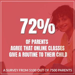 A Survey From 5100 Out Of 7500 Parents