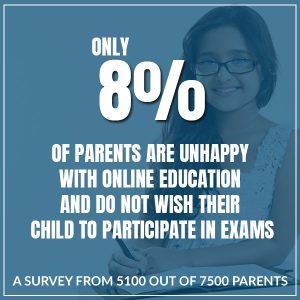 A Survey From 5100 Out Of 7500 Parents