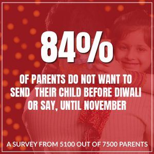 A Survey From 5100 Out Of 7500 Parents