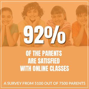 A Survey From 5100 Out Of 7500 Parents