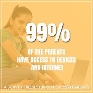 A Survey From 5100 Out Of 7500 Parents