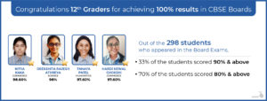 CBSE Board School_Result_01